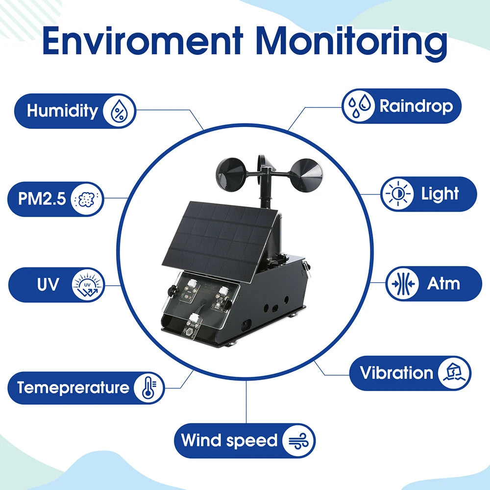 ACEBOTT Multifunctional Weather Station Temperature Humidity Wind Speed and Rainfall Detection Weather Forecast Clock