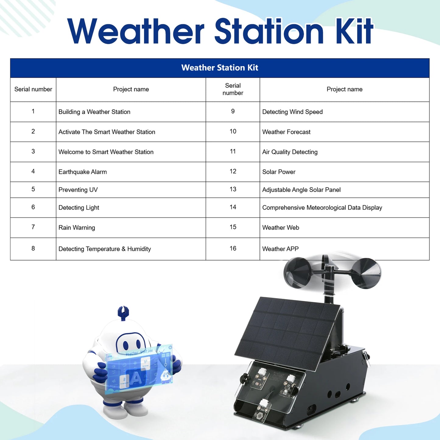 ACEBOTT Multifunctional Weather Station Temperature Humidity Wind Speed and Rainfall Detection Weather Forecast Clock