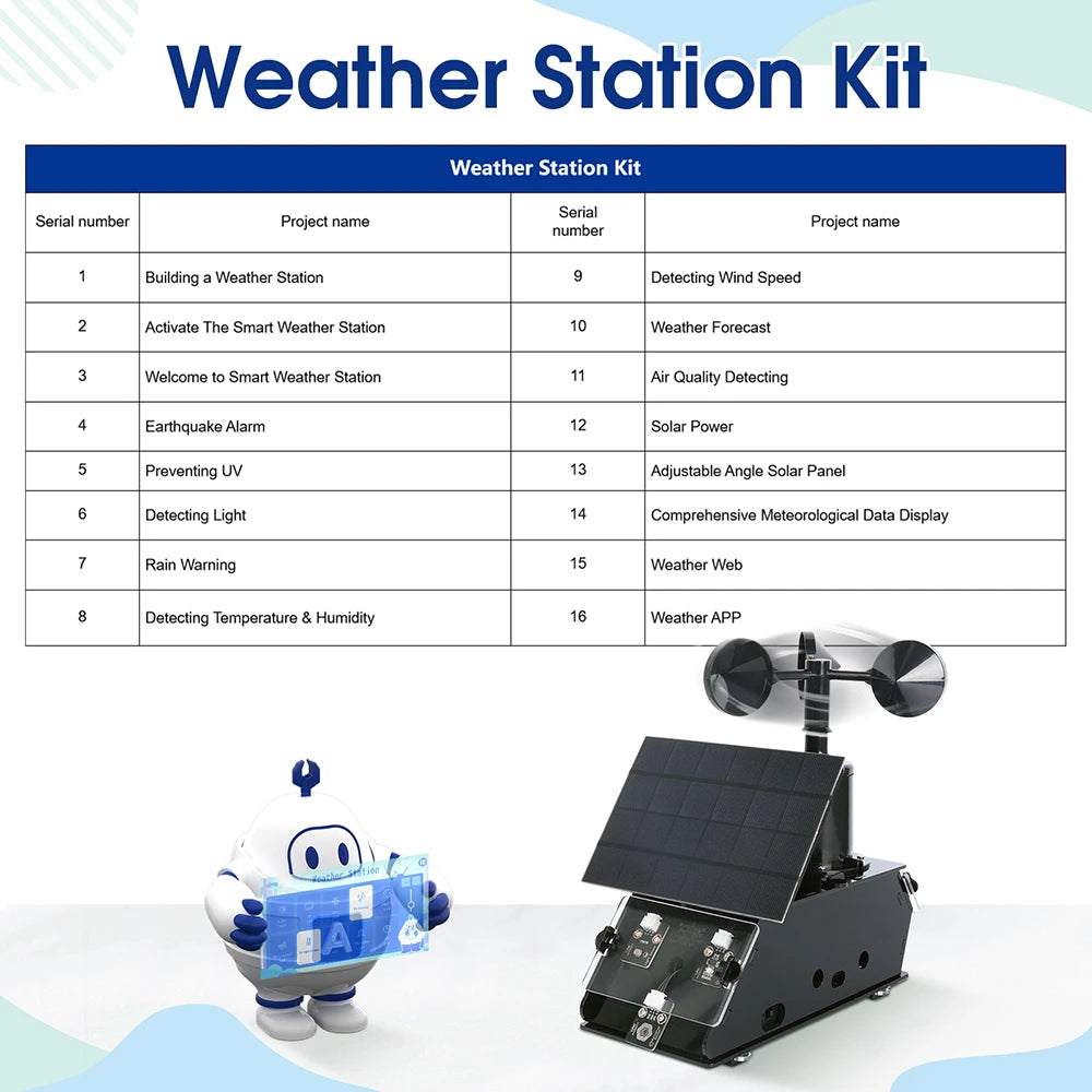 ACEBOTT Multifunctional Weather Station Temperature Humidity Wind Speed and Rainfall Detection Weather Forecast Clock